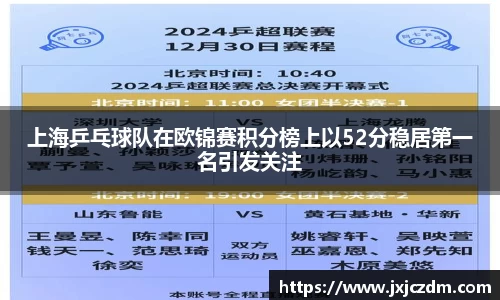 上海乒乓球队在欧锦赛积分榜上以52分稳居第一名引发关注